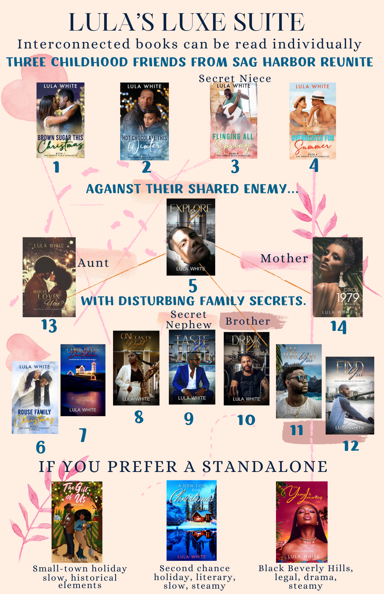Sag Harbor Black Romances Paperback Bundle